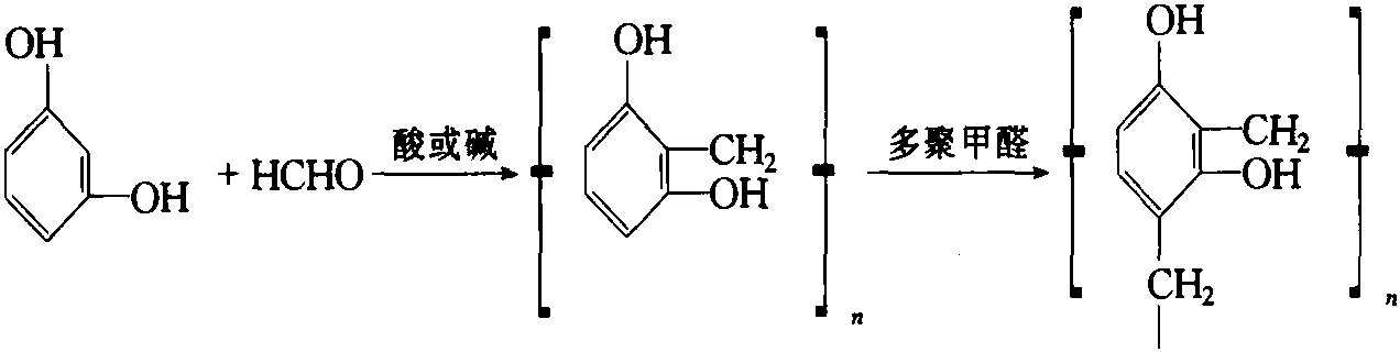 3.1 熱固性樹脂膠粘劑